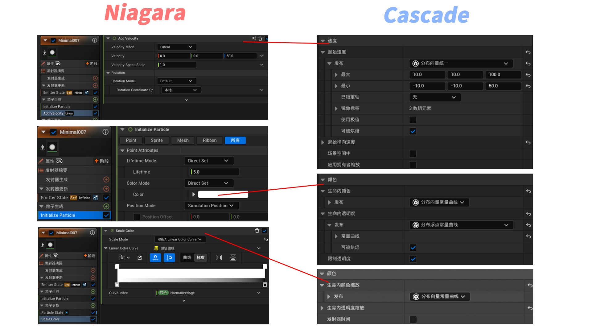04速度及颜色变化.png
