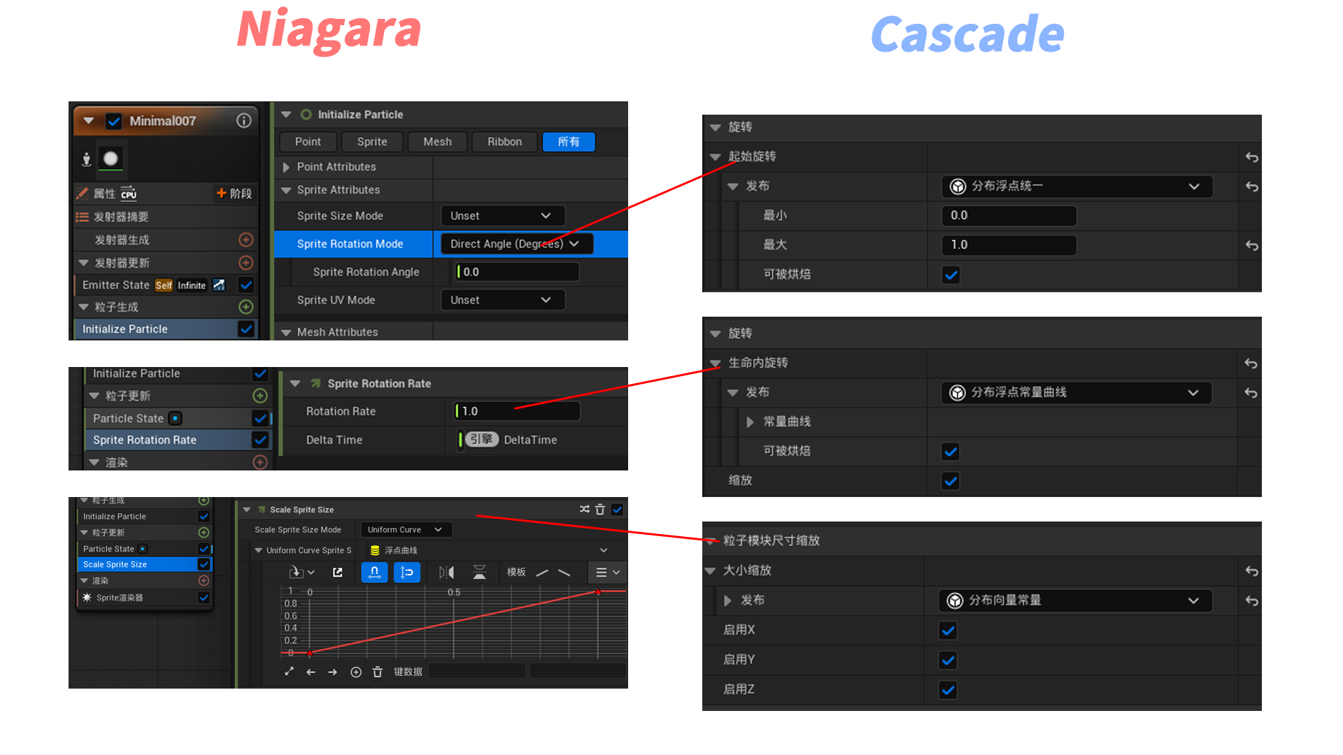 05粒子旋转及尺寸缩放.png