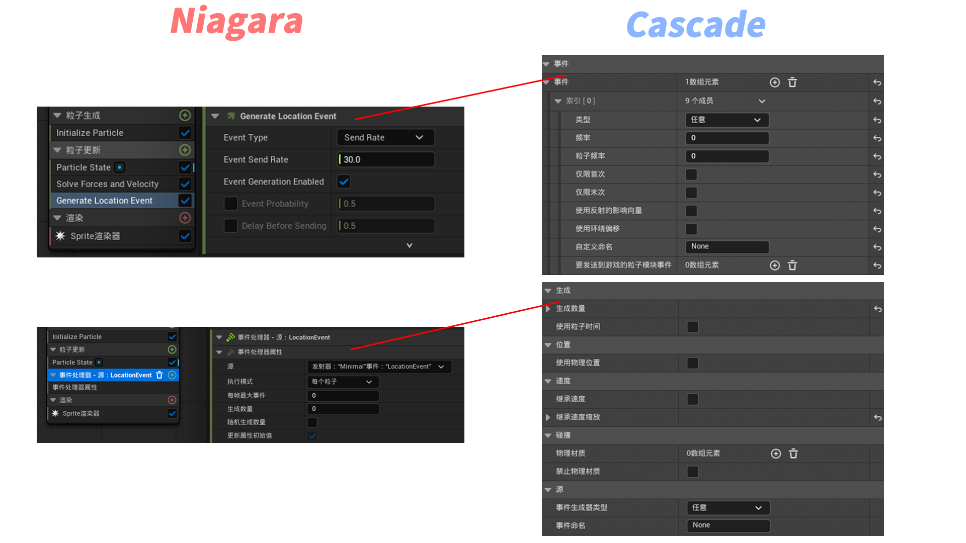 06时间发送及事件接收.png