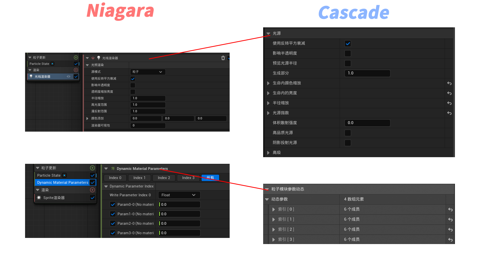 08光线渲染器-动态材质参数.png