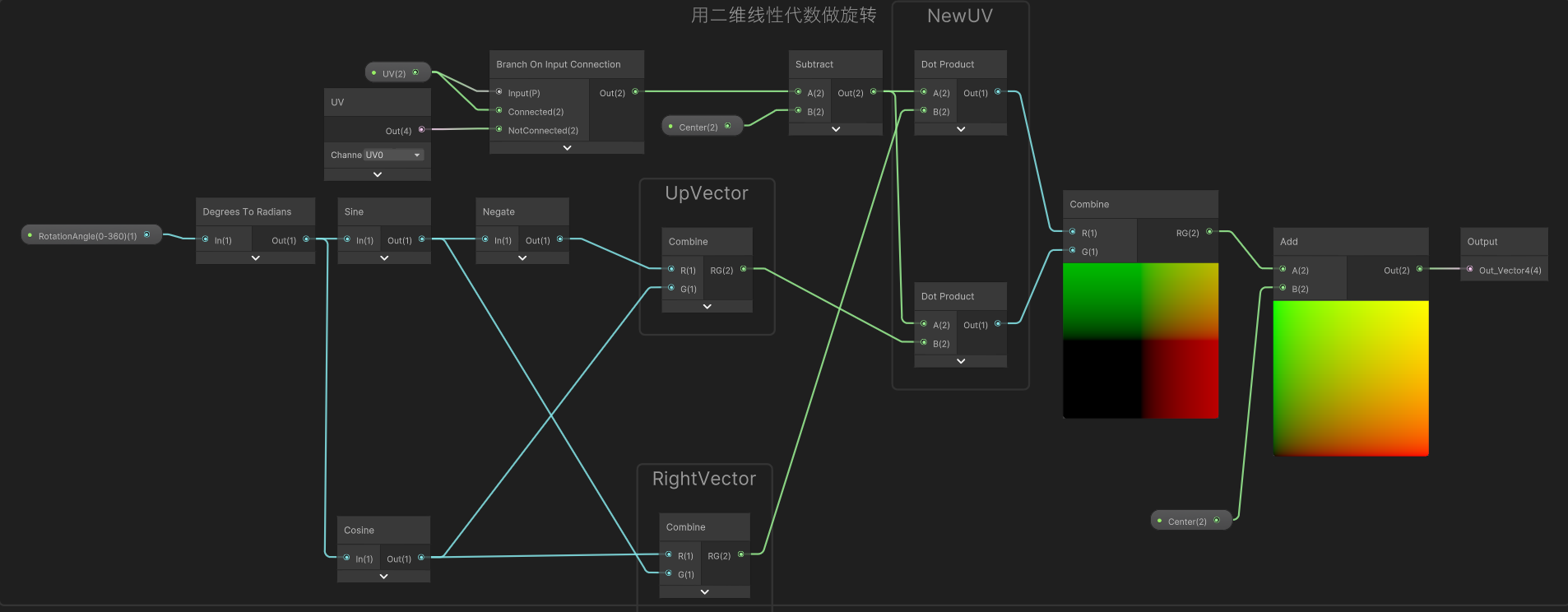 [Unity]模块化的Shader库，提供31个SubGraph和12个成品Shader覆盖特效生产-魔法盒问答-magesbox